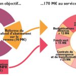 Plafonnement abattementnfiscal