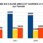 Nombre mis en cause mineurs