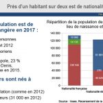 INSEE graphique étrangers