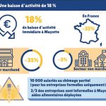 Infographie INSEE crise