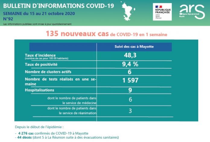 Covid, ARS, Mayotte