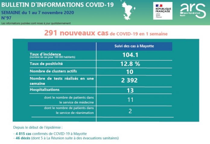 Covid, ARS, Mayotte