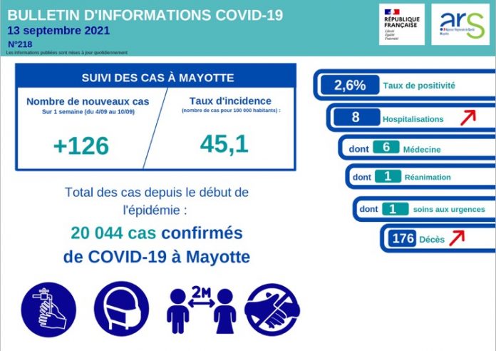 ARS, Covid, Mayotte