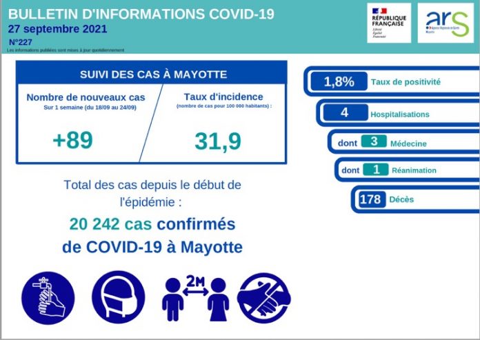 Covid, Mayotte