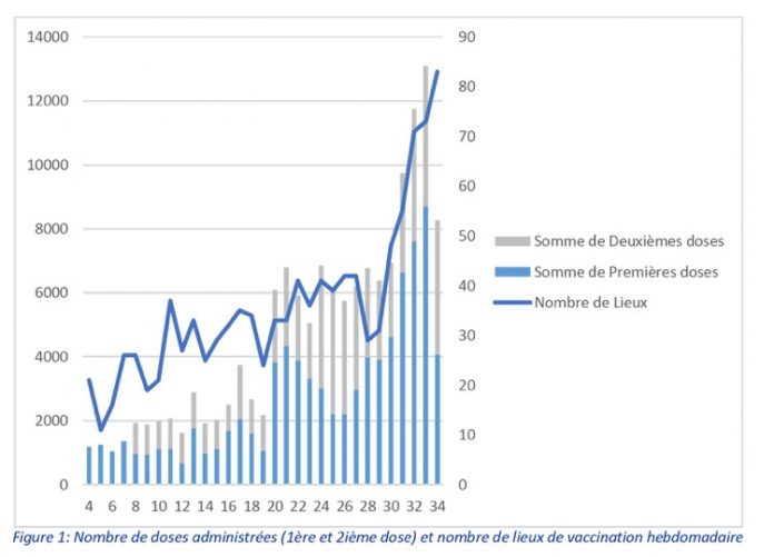 vaccination, Mayotte