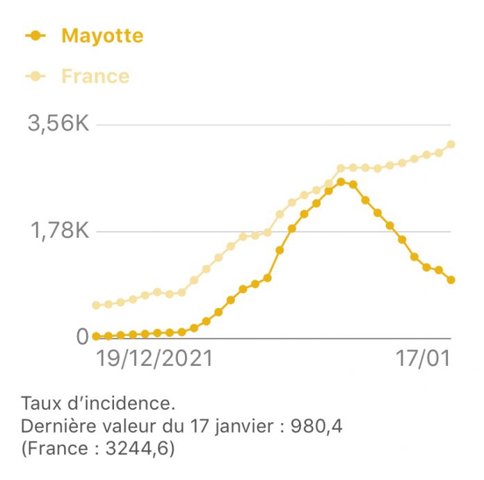 Covid, incidence, Jean Castex, Mayotte